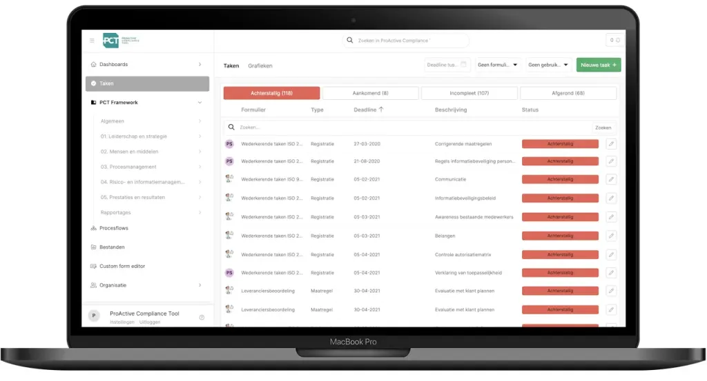 Maatregelen &amp; takendashboard